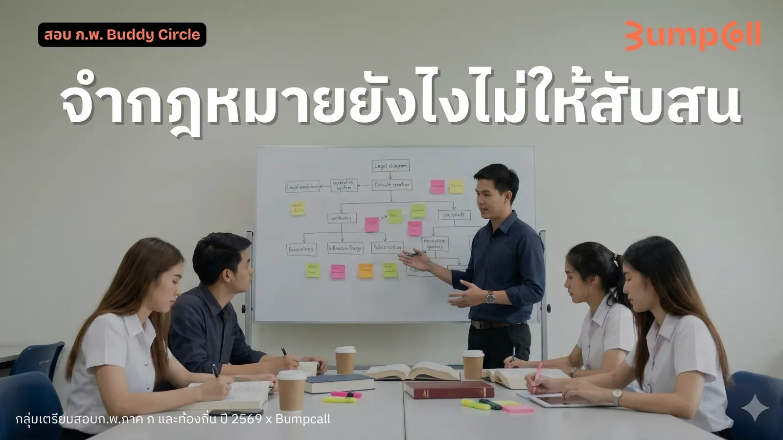 จำกฎหมายไม่ให้สับสน